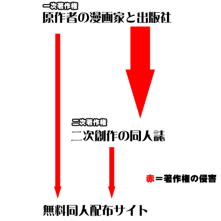 二次著作権について