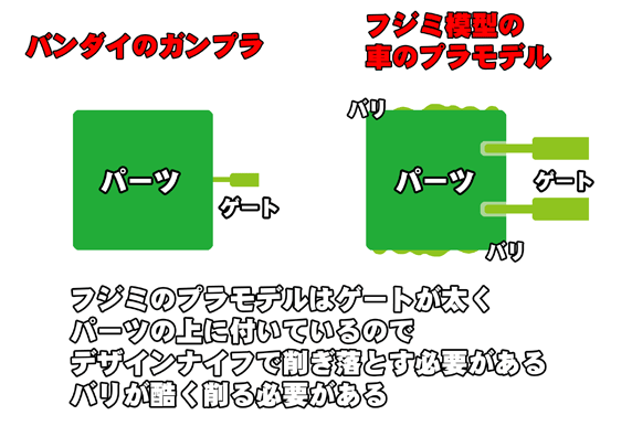 高難易度で悪戦苦闘する