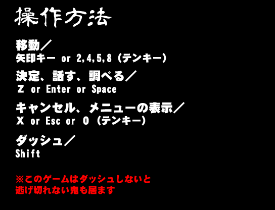 操作方法表示