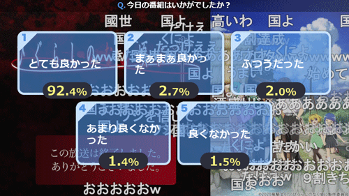 とても良かった 92.4％