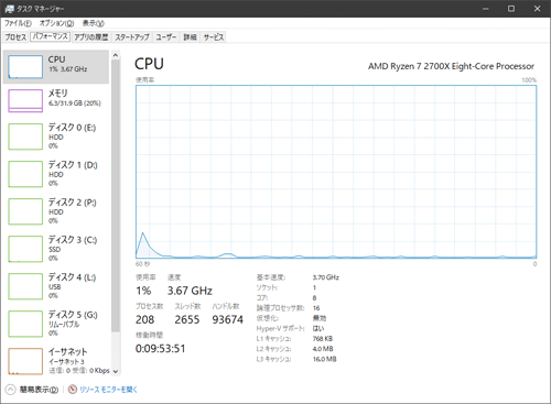 CPU使用率(Ryzen 3 2200G / Ryzen 7 2700X)