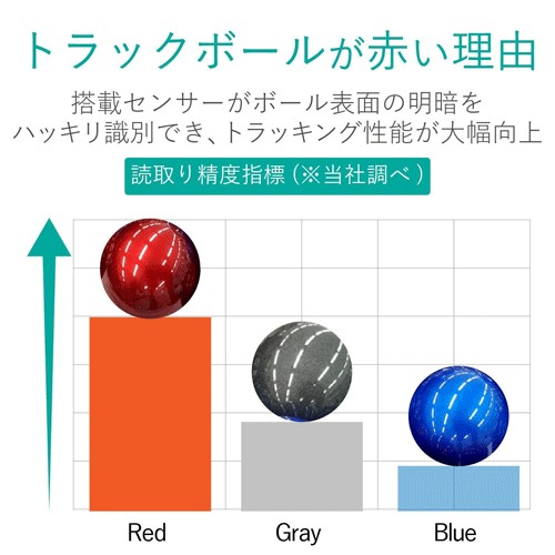 色による性能差は根拠が無いか