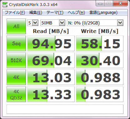 速度チェックは良好