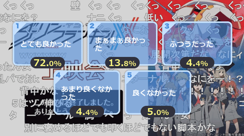 神回と言われた13話94.1％→72.0％と22.1％の大幅ダウン