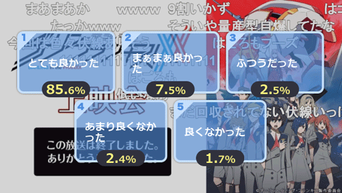 とても良かった 85.6％