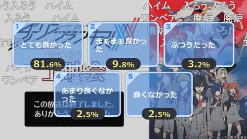 とても良かった 81.6％（廃炉）