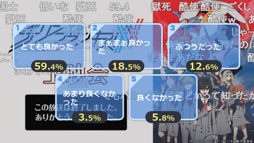 とても良かった59.4％（酷使）