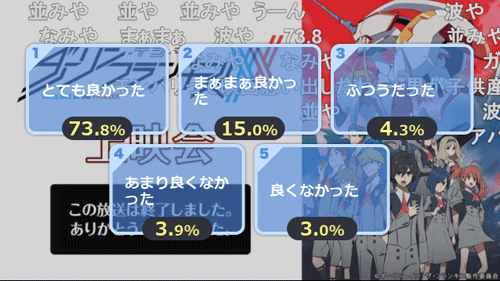 とても良かった 73.8％（並や）