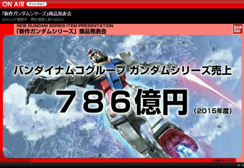 「新作ガンダムシリーズ」商品発表会