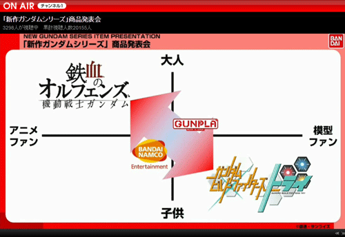 「新作ガンダムシリーズ」商品発表会