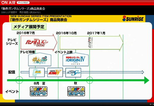 メディア展開スケジュール