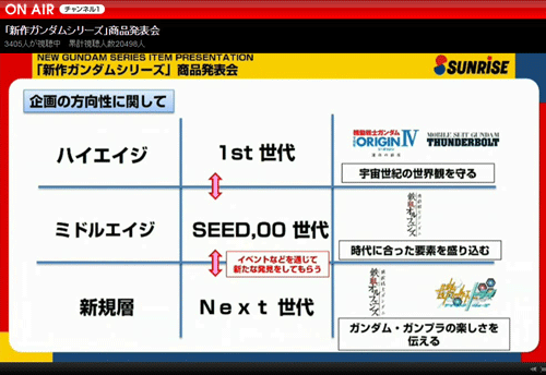 企業の方向性に関して