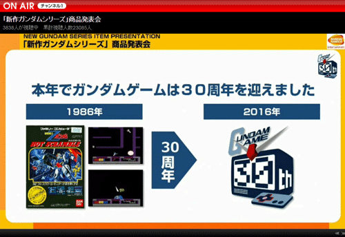 ガンダムゲーム30周年施策