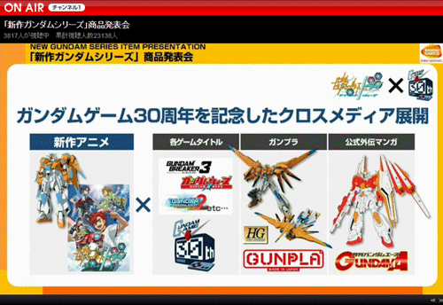 ガンダムゲーム30周年を記念したクロスメディア展開