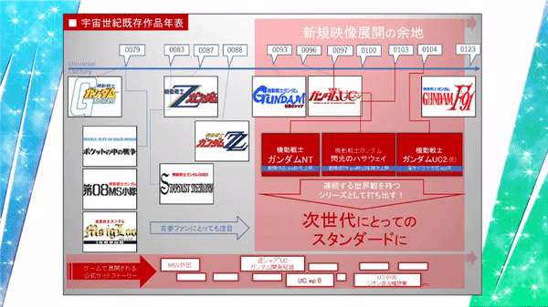 閃光のハサウェイ劇場三部作