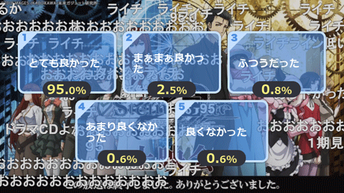 とても良かった 95.0％（ライチ）