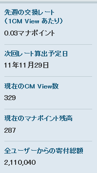 換金率が激減したmanna