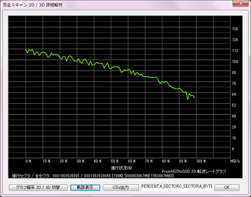 FromHDDtoSSD Ver2.1系 