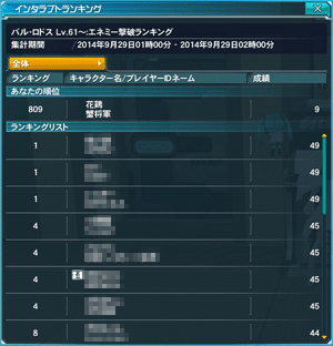 エネミー撃破ランキング:「バル・ロドス」1:00~2:00