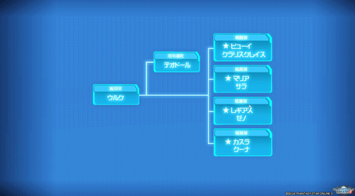 アークスの組織状況