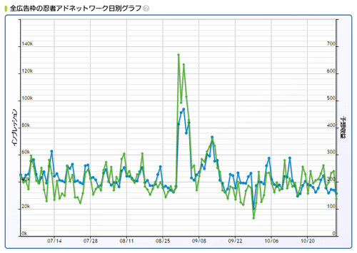 忍者Admax