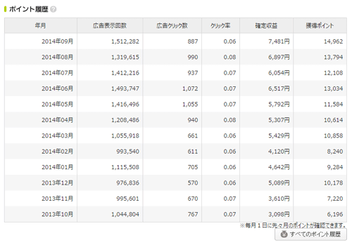 忍者Admax