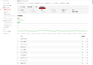 SEO対策の種類と効果