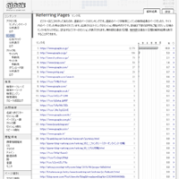 最も高性能で最軽量のアクセス解析