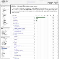 最も高性能で最軽量のアクセス解析