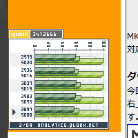 上限は一日5,000PV