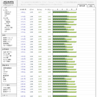 上限は一日5,000PV