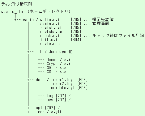 パーミッションの設定