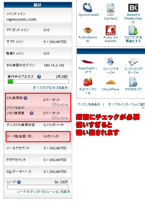 使用率に注意