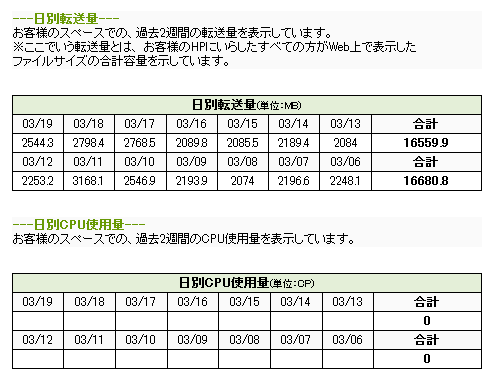 コントロールパネル